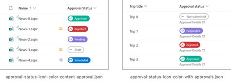 Image result for SharePoint Document Library Formatting JSON