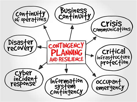 Résultat d’images pour Contingency Background