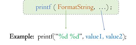 Toradh íomhá ar Custom Function in C Syntax