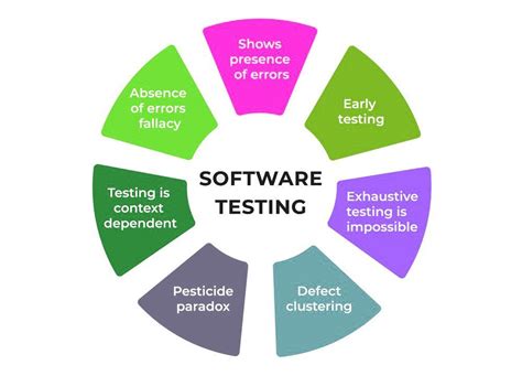 Image result for Software Testing Tutorials Point