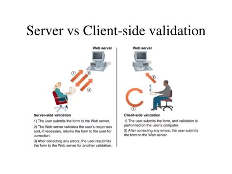 Server-Side vs Client-Side Programming に対する画像結果
