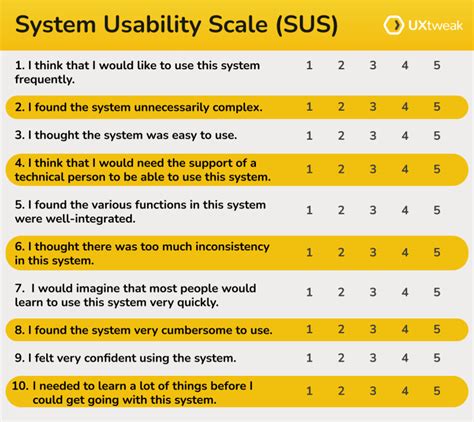 Toradh íomhá ar System Usability Scale