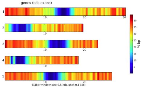 Image result for Matplotlib Geographic Heat Map