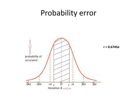 Probability Error MATLAB に対する画像結果