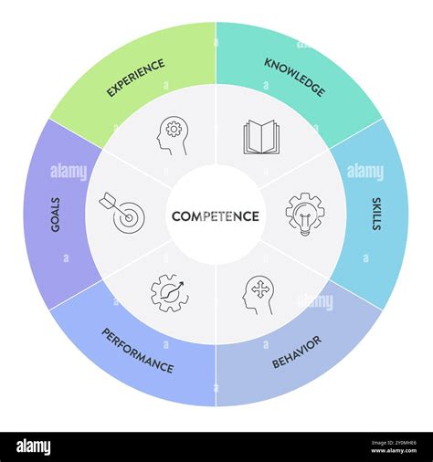 Image result for Create a Competency Model