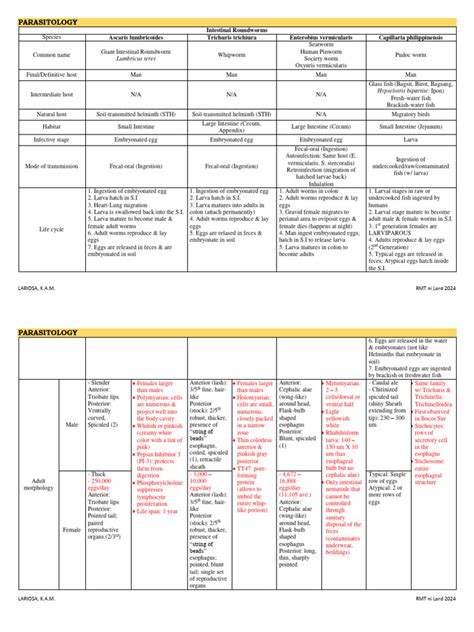 Image result for Parasitology Examples
