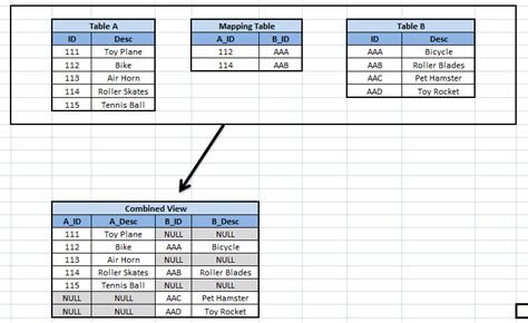 Image result for Mapping Table