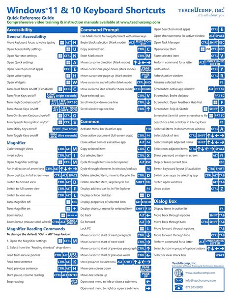 Image result for All Windows Keybinds Cheat Sheet
