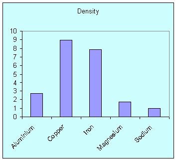 Science Fair Bar Graphs ପାଇଁ ପ୍ରତିଛବି ଫଳାଫଳ