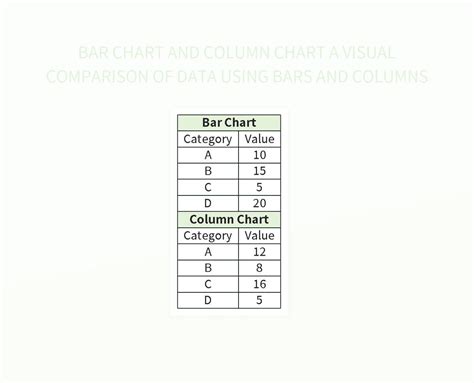 Toradh íomhá ar chart for multi columns of same