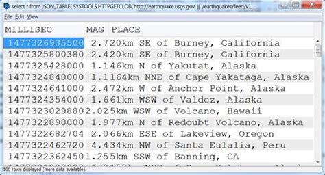 Image result for JSON Table