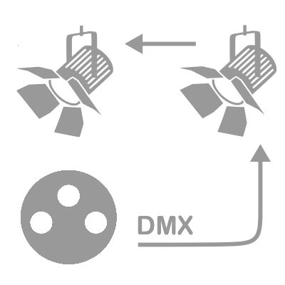 Toradh íomhá ar Arduino USB MIDI DMX