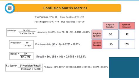 Image result for Confusion Matrix Solved Example