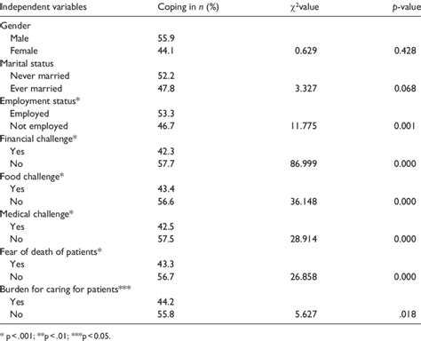 Image result for Chi-Square Formula for Contingency Table