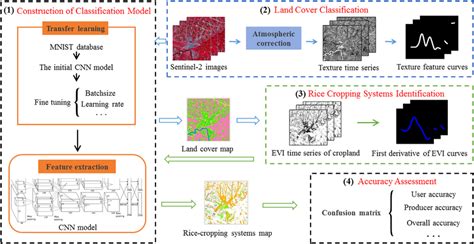 Image result for Papear a Map Based On Flohns Classification Scheme