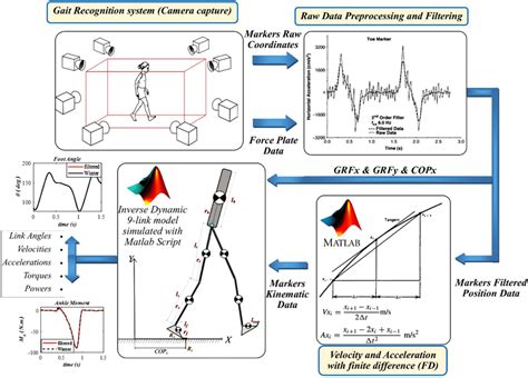 Image result for MATLAB Process Modelling