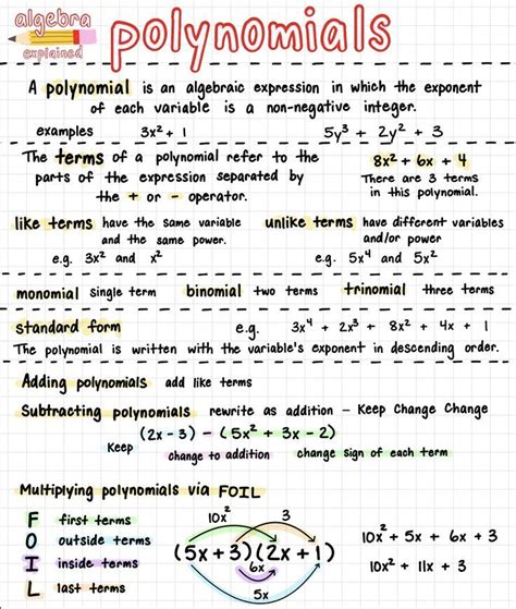 Image result for Algebra 1 Math Notes
