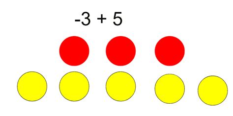 Adding Negatives に対する画像結果