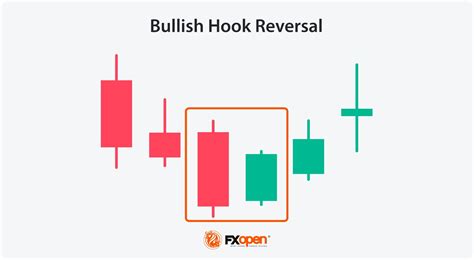 Most Popular Candlestick Patterns に対する画像結果