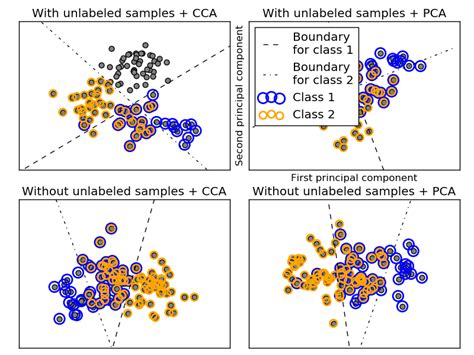 Multi-Label Classification Plot に対する画像結果