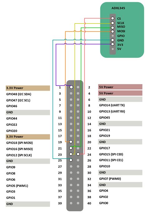 Afbeeldingsresultaten voor Pin Header Stack Diagram