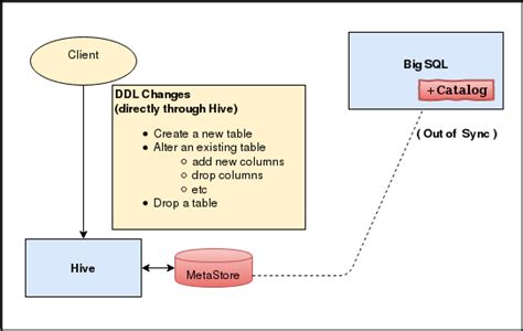 Image result for SQL Auto Sync Software