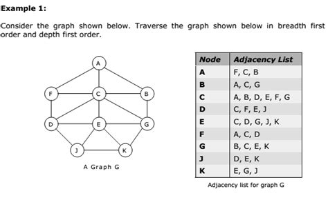 Image result for Traversing a Graph in Data Structure In