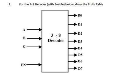 Image result for Implement 3X8 Decoder Using 2 4