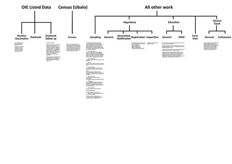 Toradh íomhá ar Reporting Flowchart