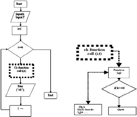 Flowchart Symbols for Subroutine માટે ઇમેજ પરિણામ