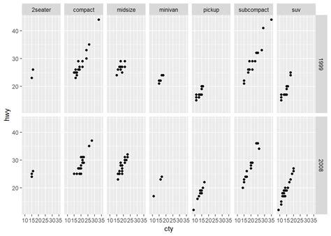 Toradh íomhá ar Data Science Study Guide