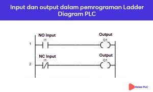 Modul Input Dan Output plc に対する画像結果