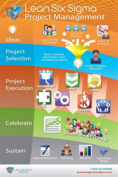 Fun Project Management Posters ਲਈ ਪ੍ਰਤੀਬਿੰਬ ਨਤੀਜਾ