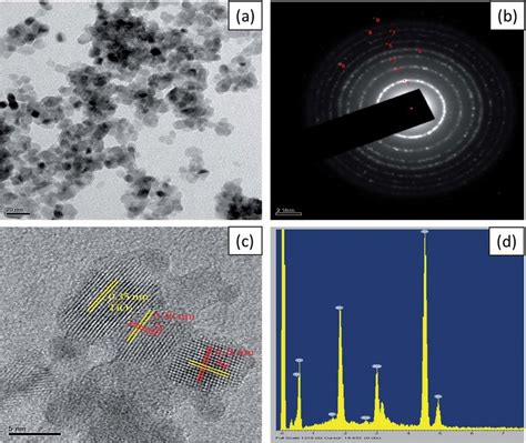 Diffraction Pattern in Tem に対する画像結果