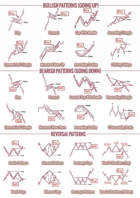 Image result for Trading Patterns Book