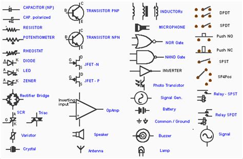 Image result for Schematic Representation