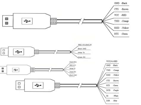 Image result for RS232 to USB Pin Diagram