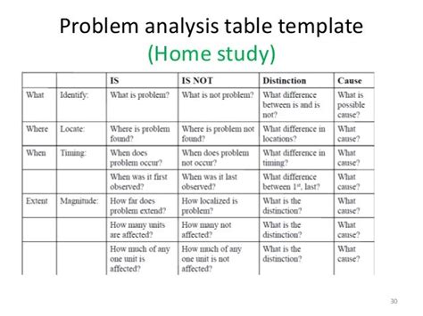 Image result for KT Problem Solving Method