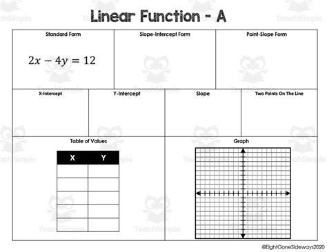Afbeeldingsresultaten voor Evaluating Linear Functions Worksheet