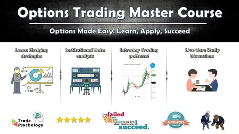 Image result for Options Based Training
