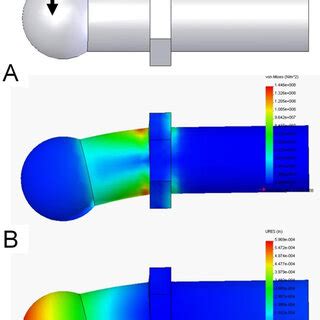 Image result for Finite-Element Method Bolt