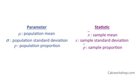 Image result for Examples of Parameters