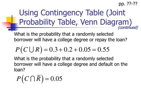Image result for Van Digram into Contingency Table