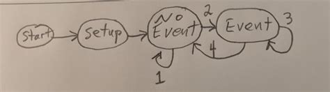 Command Line Drawing に対する画像結果