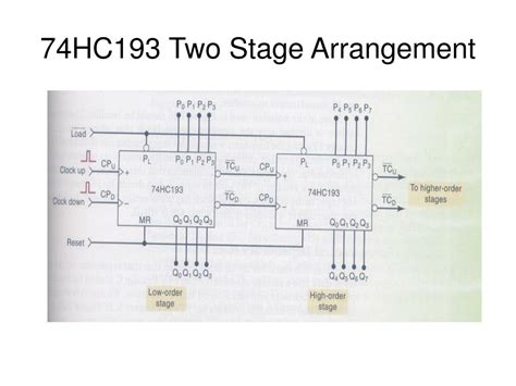 Bcd to 7 Segment Display Encoder に対する画像結果