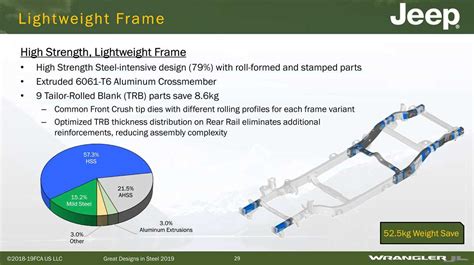Toradh íomhá ar Jeep Body Work