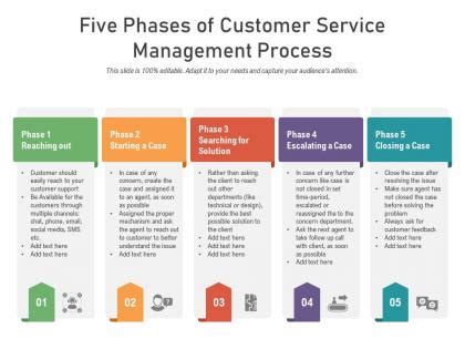 Image result for Customer Service Management System Pull Number