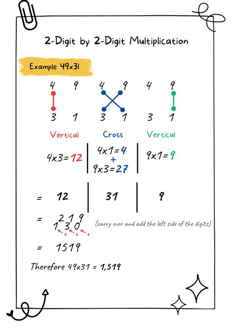 Image result for How to Multiply Big Numbers Fast