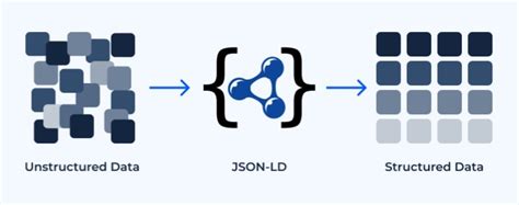 Afbeeldingsresultaten voor JSON-LD Icon
