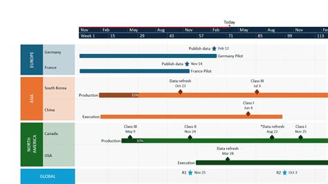 Image result for Timeline Overwerktimer